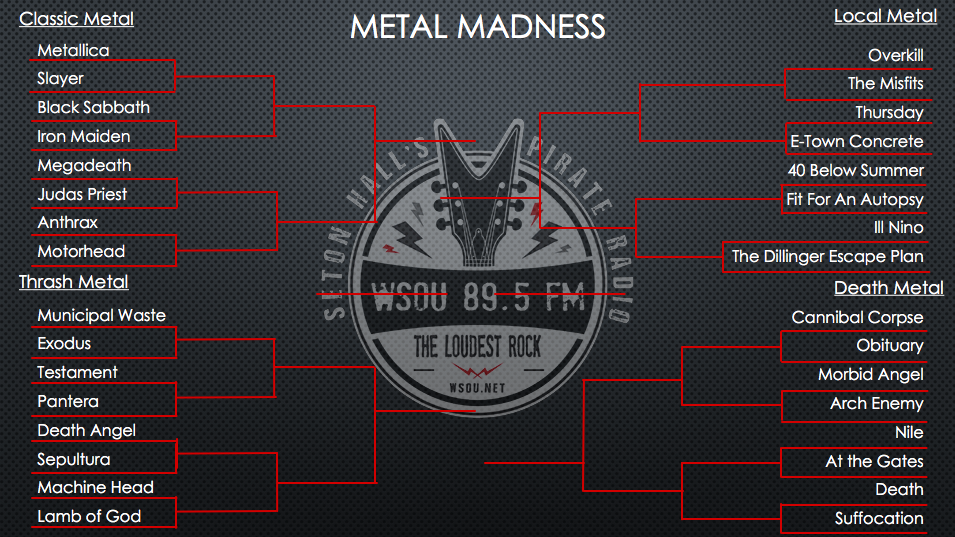 Metal Madness Bracket with WSOU logo transparent 