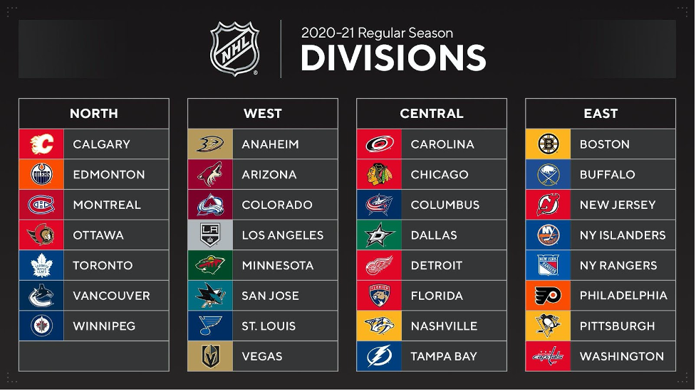 202021 NHL Division realignment