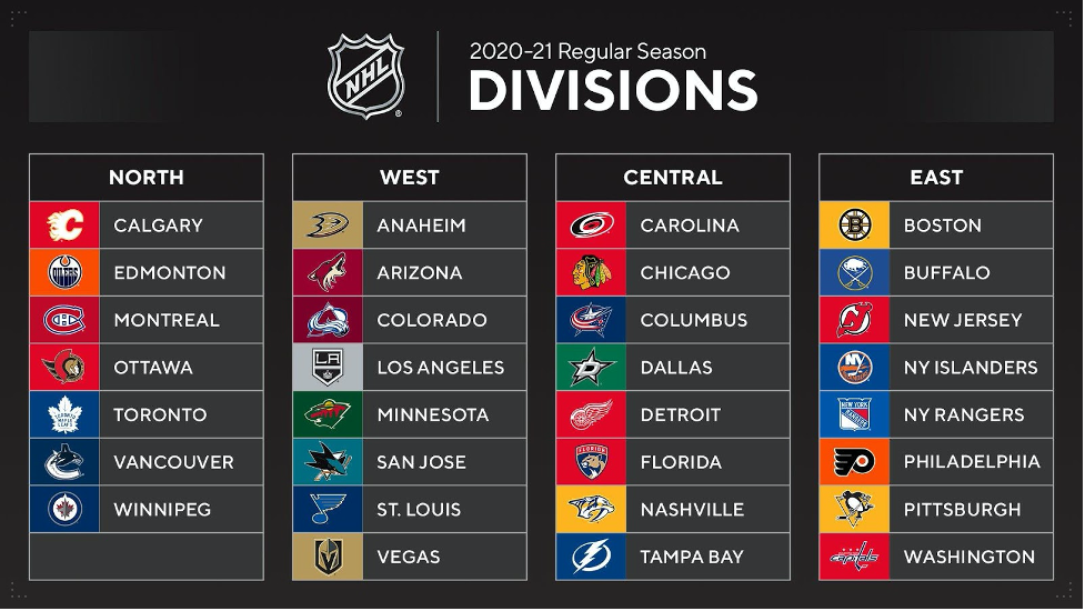 Nhldivisions 