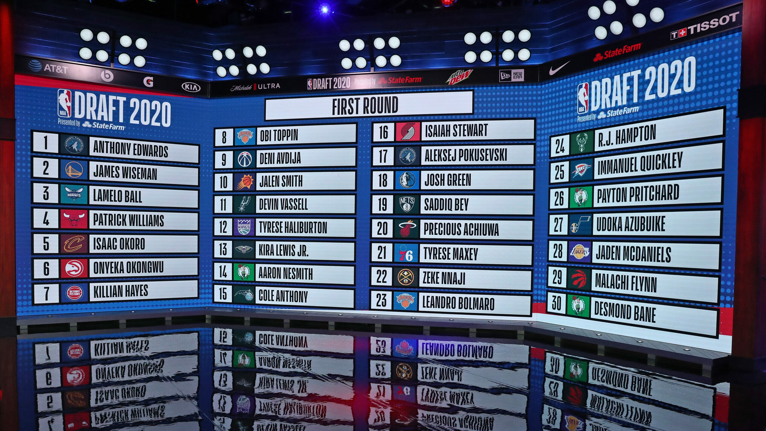 Winners of the 2020 NBA Draft